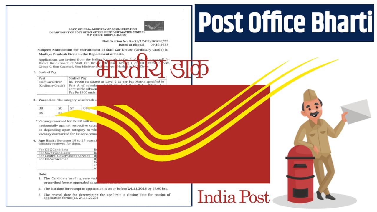 Post Office Bharti 2024